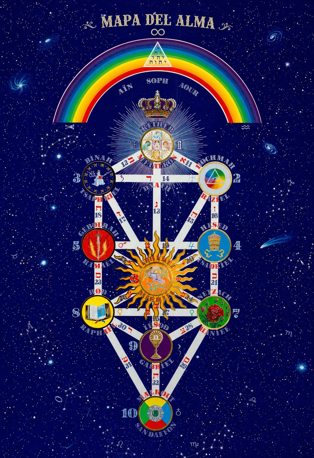 Mapa del Alma — producto digital